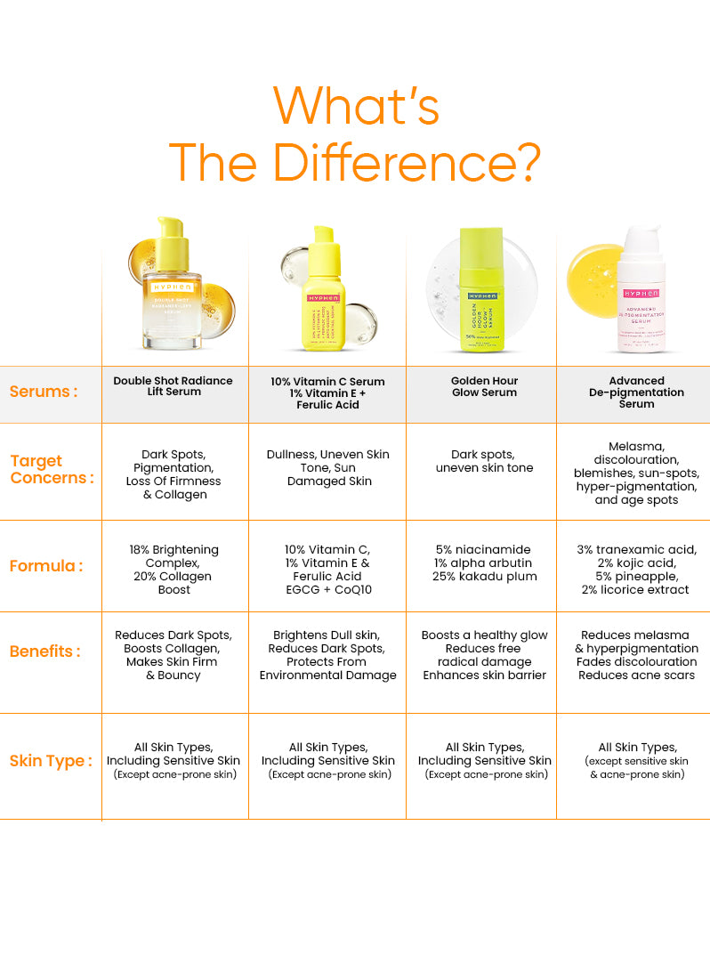 Double Shot Radiance Lift Face Serum- 30 ml