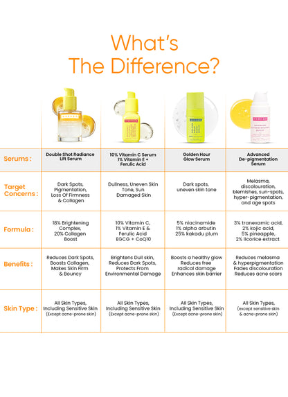 Double Shot Radiance Lift Face Serum- 30 ml