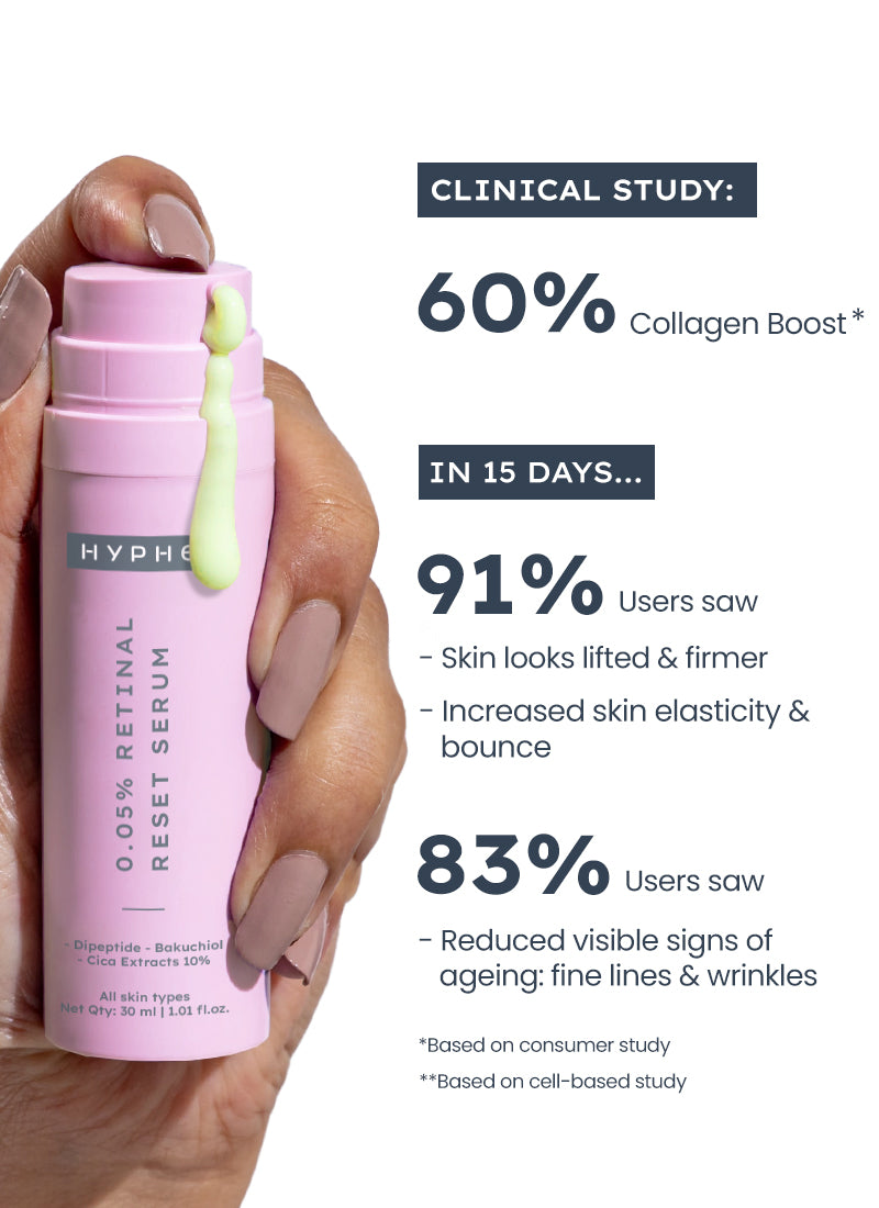 0.05% RETINAL RESET SERUM 30ML