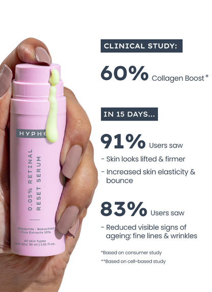 0.05% RETINAL RESET SERUM 30ML