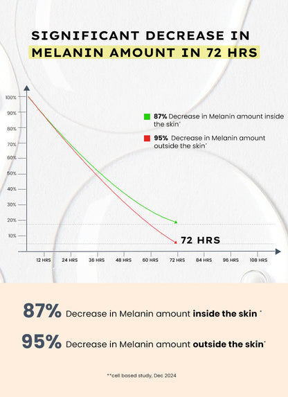 Brightening Serum Pads with 44% Rice Water - 50 pads